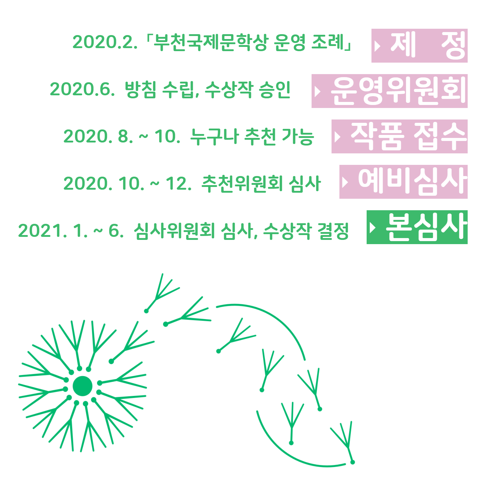 [보도자료] 부천 디아스포라 문학상, 민들레 꽃씨로 피어나다